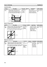 Preview for 368 page of Omron CP1L-EL20DR-D Operation Manual