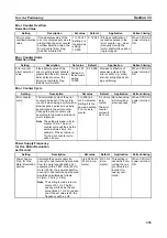 Preview for 369 page of Omron CP1L-EL20DR-D Operation Manual