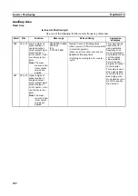 Preview for 376 page of Omron CP1L-EL20DR-D Operation Manual