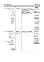 Предварительный просмотр 377 страницы Omron CP1L-EL20DR-D Operation Manual