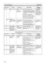 Preview for 380 page of Omron CP1L-EL20DR-D Operation Manual