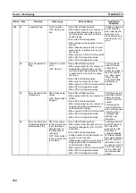 Preview for 384 page of Omron CP1L-EL20DR-D Operation Manual