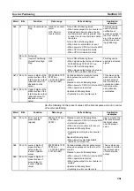 Предварительный просмотр 385 страницы Omron CP1L-EL20DR-D Operation Manual