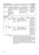 Preview for 386 page of Omron CP1L-EL20DR-D Operation Manual