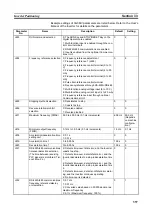 Preview for 391 page of Omron CP1L-EL20DR-D Operation Manual