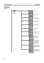 Предварительный просмотр 396 страницы Omron CP1L-EL20DR-D Operation Manual