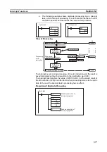 Preview for 411 page of Omron CP1L-EL20DR-D Operation Manual