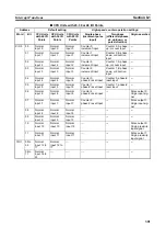 Preview for 425 page of Omron CP1L-EL20DR-D Operation Manual