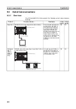 Предварительный просмотр 434 страницы Omron CP1L-EL20DR-D Operation Manual