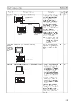 Preview for 435 page of Omron CP1L-EL20DR-D Operation Manual