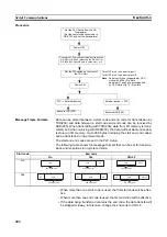 Предварительный просмотр 438 страницы Omron CP1L-EL20DR-D Operation Manual