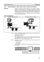 Preview for 443 page of Omron CP1L-EL20DR-D Operation Manual