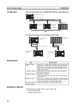 Preview for 446 page of Omron CP1L-EL20DR-D Operation Manual