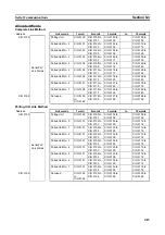 Предварительный просмотр 449 страницы Omron CP1L-EL20DR-D Operation Manual