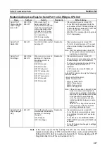 Preview for 451 page of Omron CP1L-EL20DR-D Operation Manual