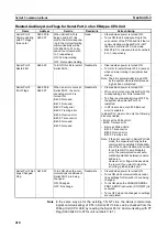 Preview for 452 page of Omron CP1L-EL20DR-D Operation Manual