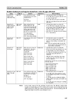 Preview for 453 page of Omron CP1L-EL20DR-D Operation Manual