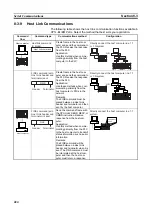 Preview for 458 page of Omron CP1L-EL20DR-D Operation Manual