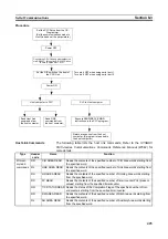 Preview for 459 page of Omron CP1L-EL20DR-D Operation Manual