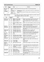 Preview for 461 page of Omron CP1L-EL20DR-D Operation Manual