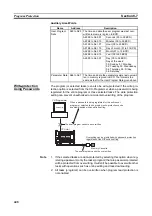 Preview for 482 page of Omron CP1L-EL20DR-D Operation Manual