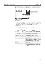 Предварительный просмотр 487 страницы Omron CP1L-EL20DR-D Operation Manual