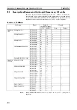 Preview for 492 page of Omron CP1L-EL20DR-D Operation Manual