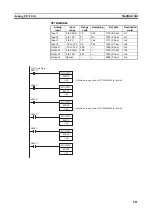 Предварительный просмотр 545 страницы Omron CP1L-EL20DR-D Operation Manual