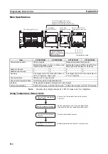 Предварительный просмотр 548 страницы Omron CP1L-EL20DR-D Operation Manual