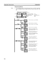 Preview for 554 page of Omron CP1L-EL20DR-D Operation Manual