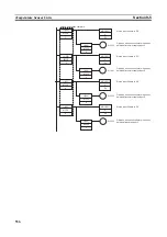 Preview for 570 page of Omron CP1L-EL20DR-D Operation Manual