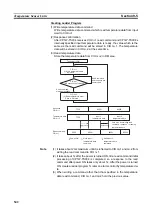 Preview for 576 page of Omron CP1L-EL20DR-D Operation Manual