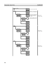 Предварительный просмотр 578 страницы Omron CP1L-EL20DR-D Operation Manual