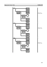 Preview for 581 page of Omron CP1L-EL20DR-D Operation Manual