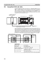 Предварительный просмотр 582 страницы Omron CP1L-EL20DR-D Operation Manual