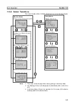 Предварительный просмотр 611 страницы Omron CP1L-EL20DR-D Operation Manual