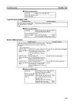 Предварительный просмотр 679 страницы Omron CP1L-EL20DR-D Operation Manual