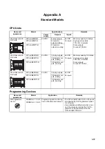 Предварительный просмотр 691 страницы Omron CP1L-EL20DR-D Operation Manual