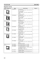 Предварительный просмотр 694 страницы Omron CP1L-EL20DR-D Operation Manual