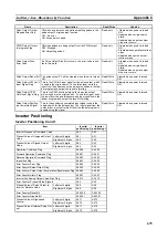 Предварительный просмотр 709 страницы Omron CP1L-EL20DR-D Operation Manual