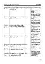 Preview for 711 page of Omron CP1L-EL20DR-D Operation Manual