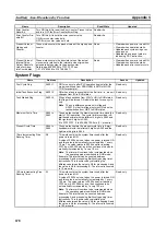 Preview for 712 page of Omron CP1L-EL20DR-D Operation Manual