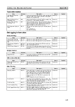 Preview for 713 page of Omron CP1L-EL20DR-D Operation Manual