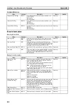 Preview for 714 page of Omron CP1L-EL20DR-D Operation Manual