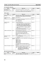 Preview for 716 page of Omron CP1L-EL20DR-D Operation Manual