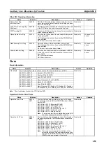 Preview for 717 page of Omron CP1L-EL20DR-D Operation Manual