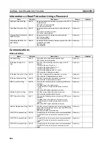 Preview for 720 page of Omron CP1L-EL20DR-D Operation Manual