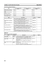 Preview for 722 page of Omron CP1L-EL20DR-D Operation Manual