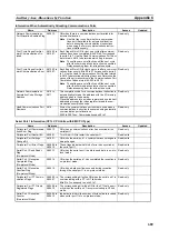 Preview for 723 page of Omron CP1L-EL20DR-D Operation Manual