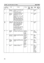 Preview for 728 page of Omron CP1L-EL20DR-D Operation Manual